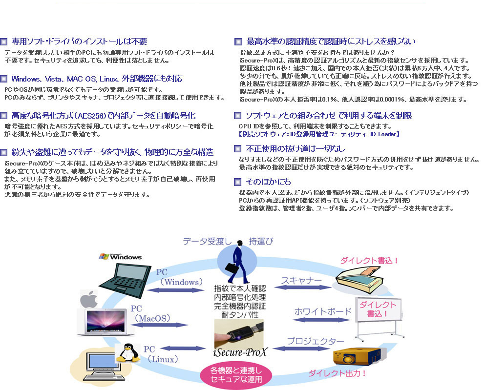 iSecure-ProX(アイセキュア プロエックス) M-Commerce